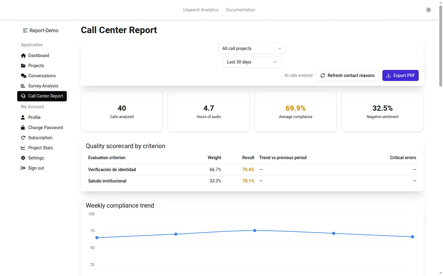 Call Center Report