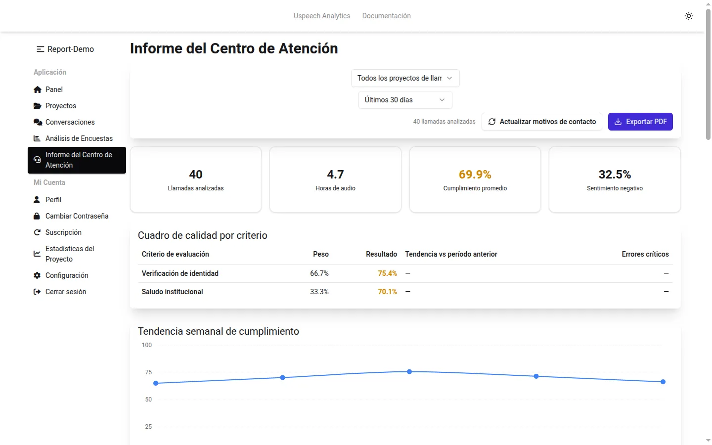 El Informe del Centro de Atención