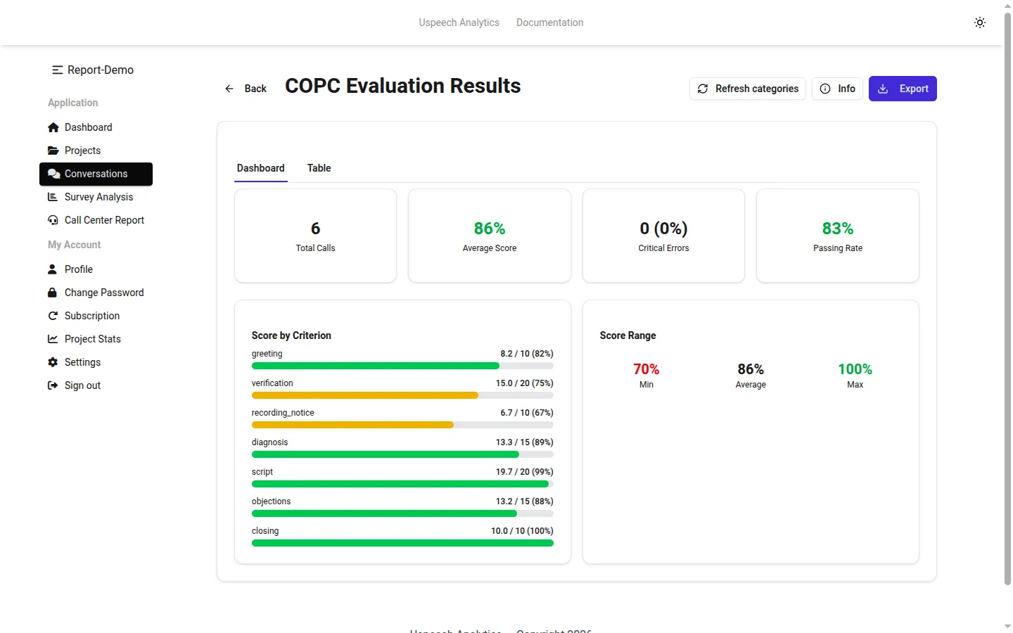 The COPC Dashboard